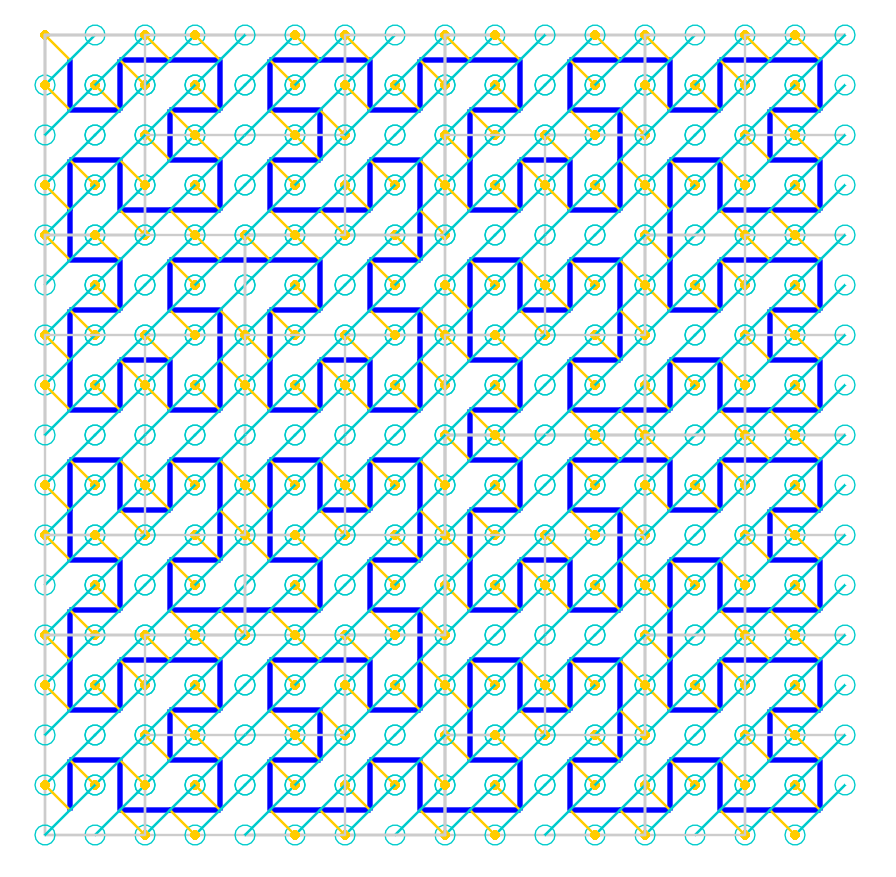 Hilbert curve of order 4 drawn as before with 3 control points connected to each point on the curve, but now there are also irregular straight grey lines showing some of the edges of sub-squares within the main square. The whole looks quite busy.